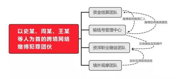 7个月赚了3000多万元！浙江这个老板栽了