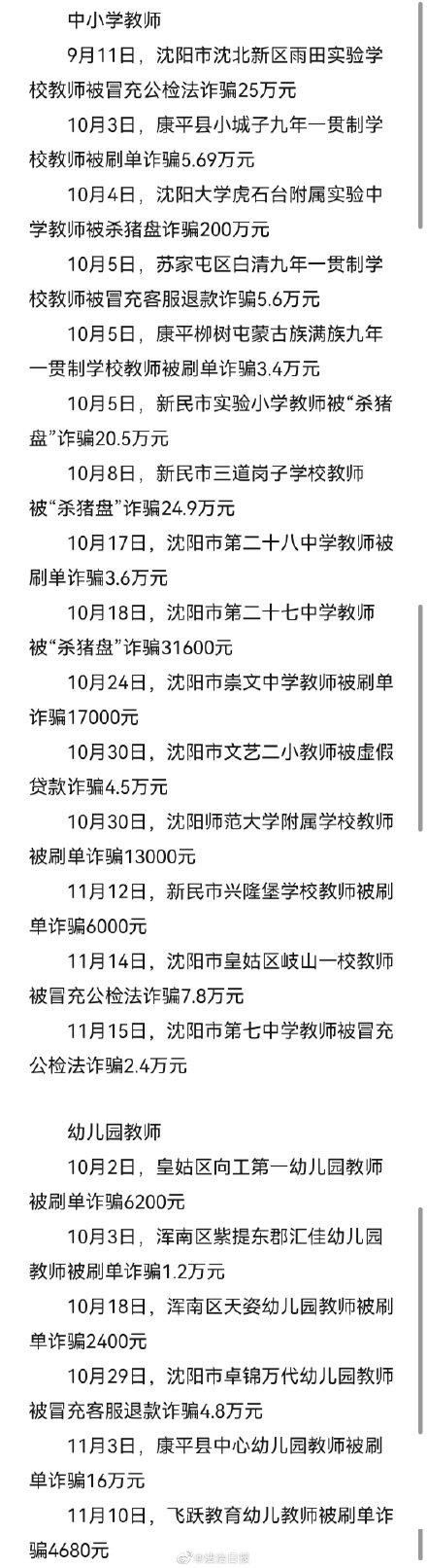 辽宁31位教师两个月被骗400万元